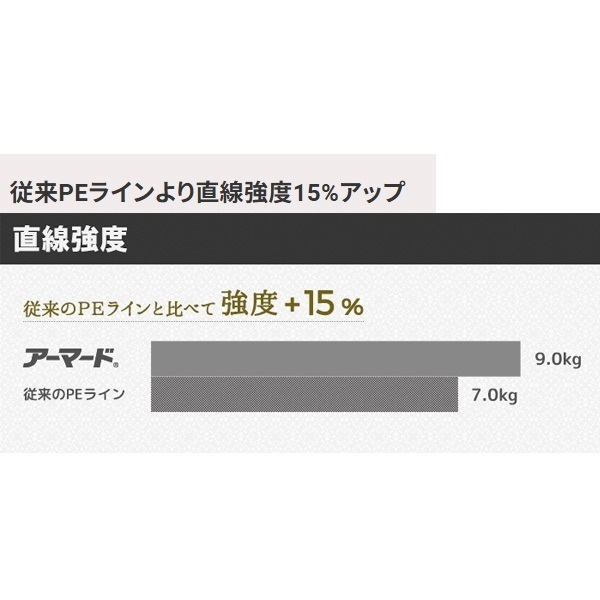 アーマード F+PRO フラットフィッシュ